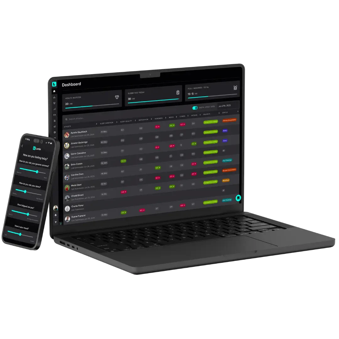 A mockup image of a black laptop displays the Lumin software, including detailed wellness data for an entire team. It’s accompanied by a black mobile phone displaying the Lumin mobile app, featuring an RPE questionnaire.